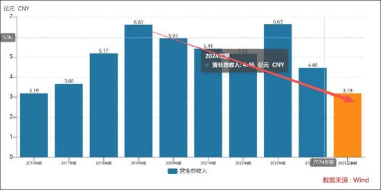 相关图片